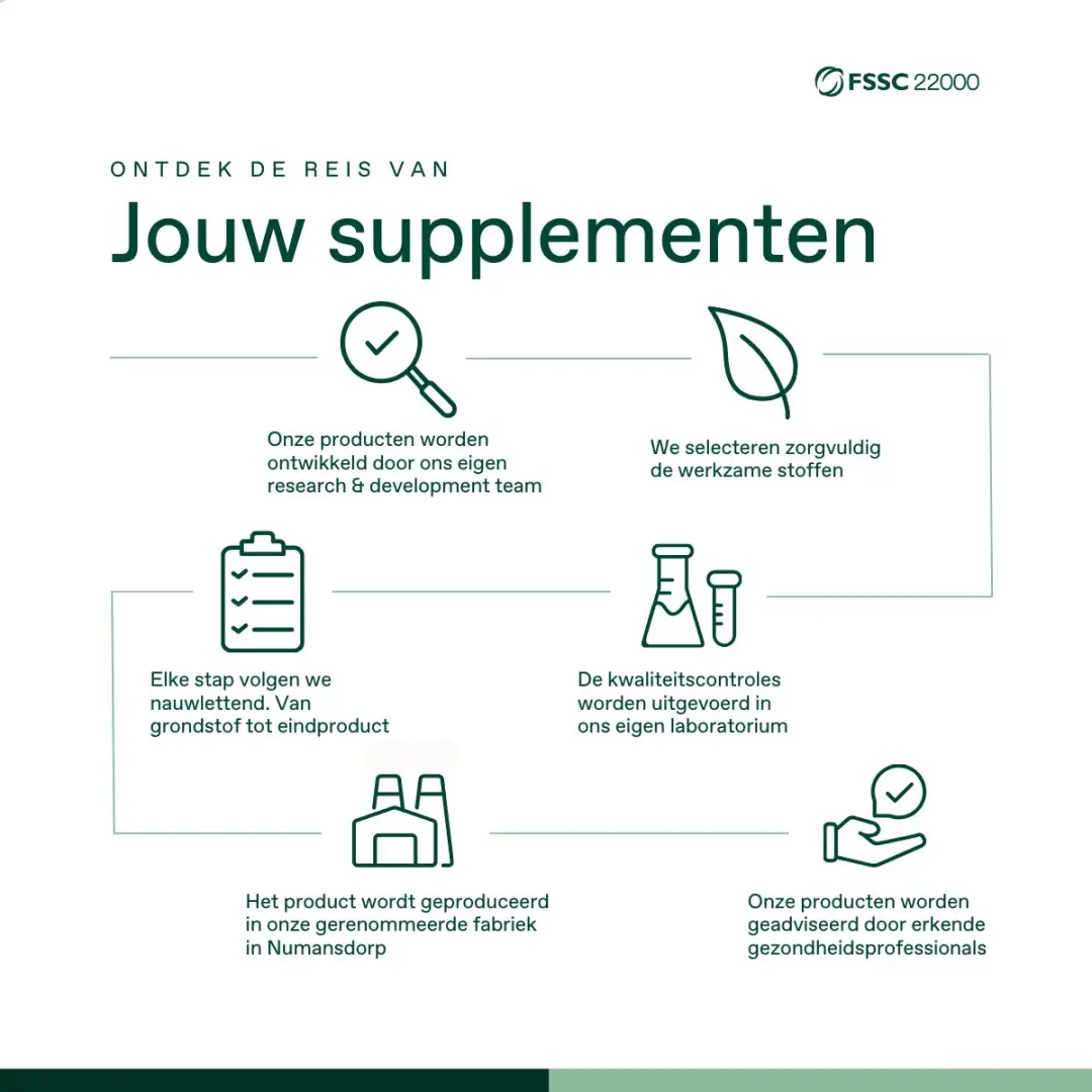 Bonusan Multi Vital 3-in-1 Compleet Maandpakket - 84 Stuks