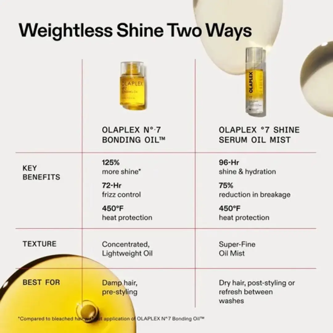 Olaplex No.7 Shine Serum Oil Mist 80ml - afbeelding 6 van 6