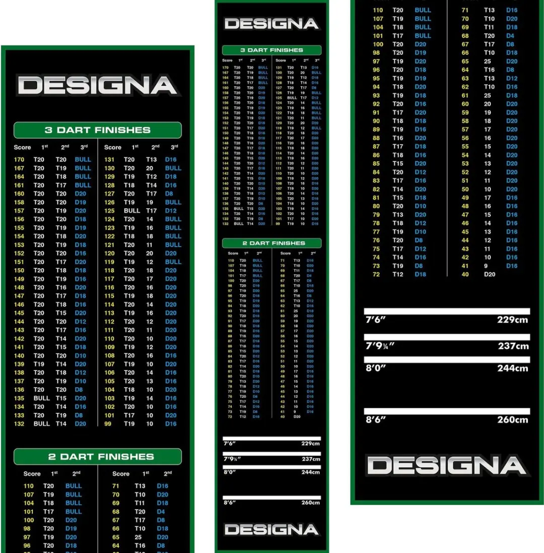 Designa Checkout Carpet Mat 290x60cm - Groen