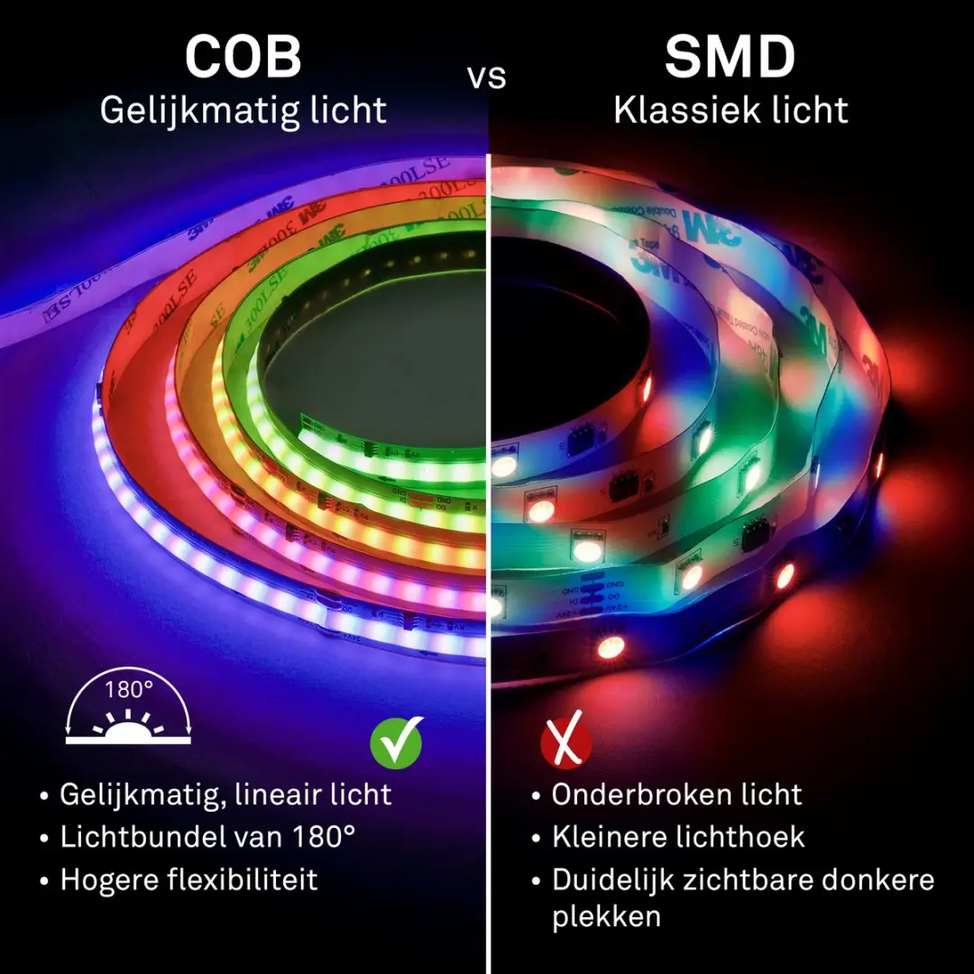 Briloner Cob LED Strip 5m - RGBICWW - 3000K - Wit