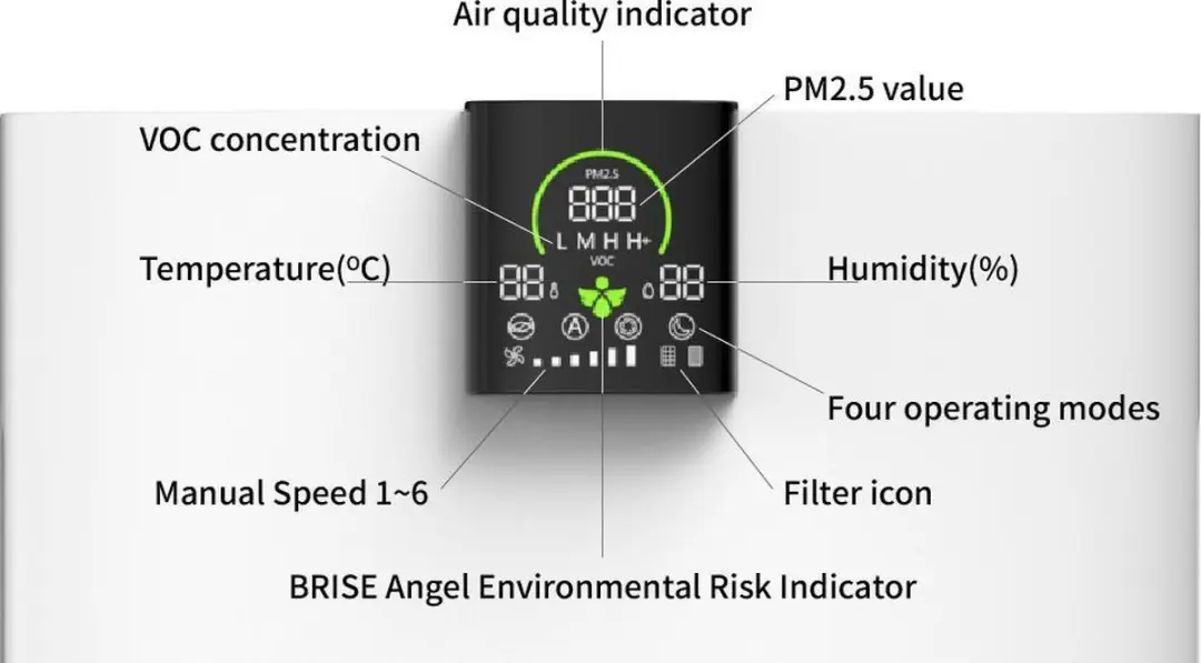 Brise C360 Luchtreiniger - 65W - 95m² - Wit