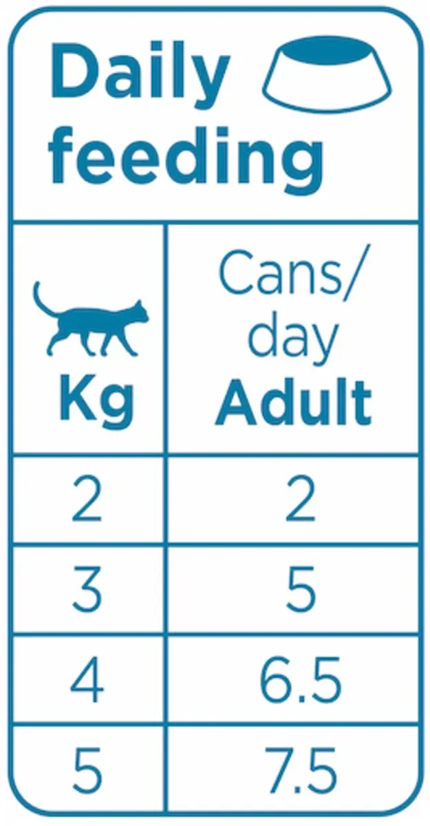 Prins Chunky Paté Kattenvoer Tonijn Kip 70g