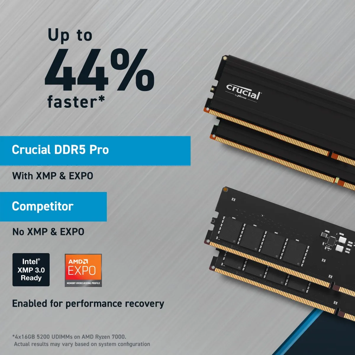 Crucial Pro CP2K24G56C46U5 DDR5 Geheugen 48GB