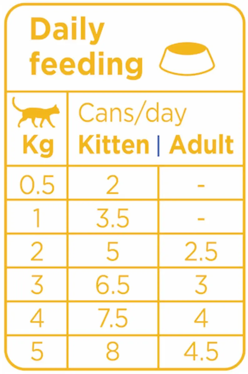 Prins Soft Paté Kattenvoer Kip 70g