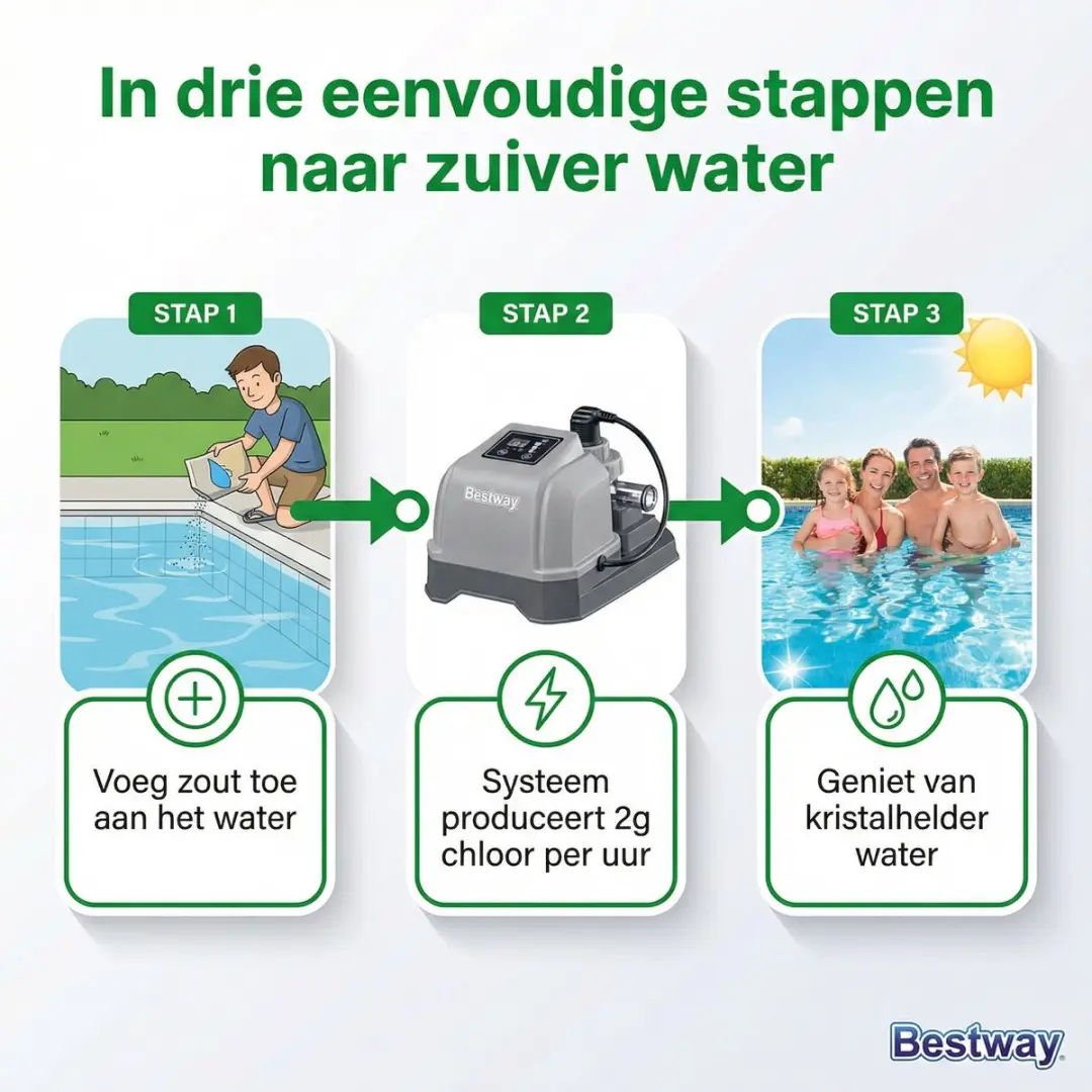 Bestway Fast Set Zwembad 366x76cm - Blauw - 7-delig