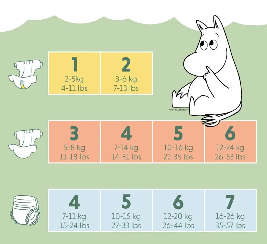 Moomin Baby Eco Luierbroekjes Maat 4 - 120 Stuks