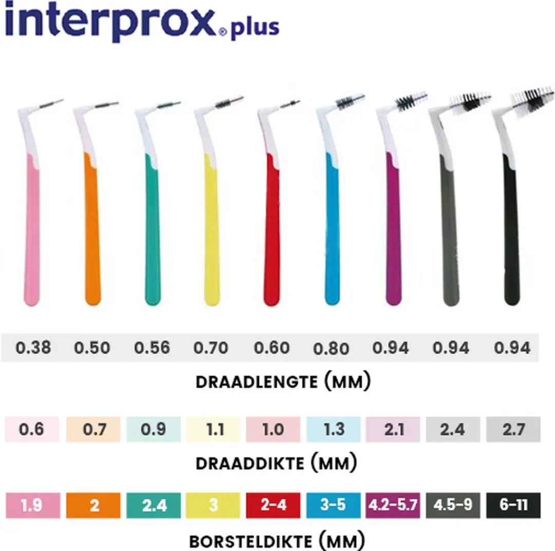 Interprox Plus Mini Ragers Geel 1,4mm - 18 Stuks