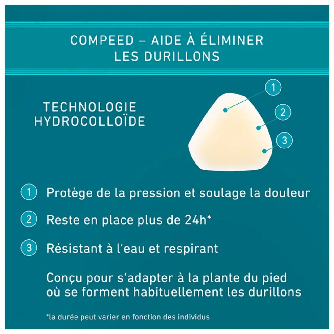 Compeed Pleister Eeltplek Voeten Medium - 6 Stuks