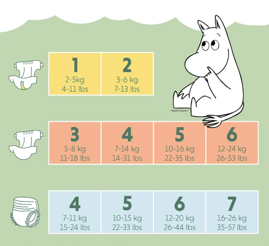 Moomin Baby Eco Wegwerpluiers Maat 5 - 120 Stuks