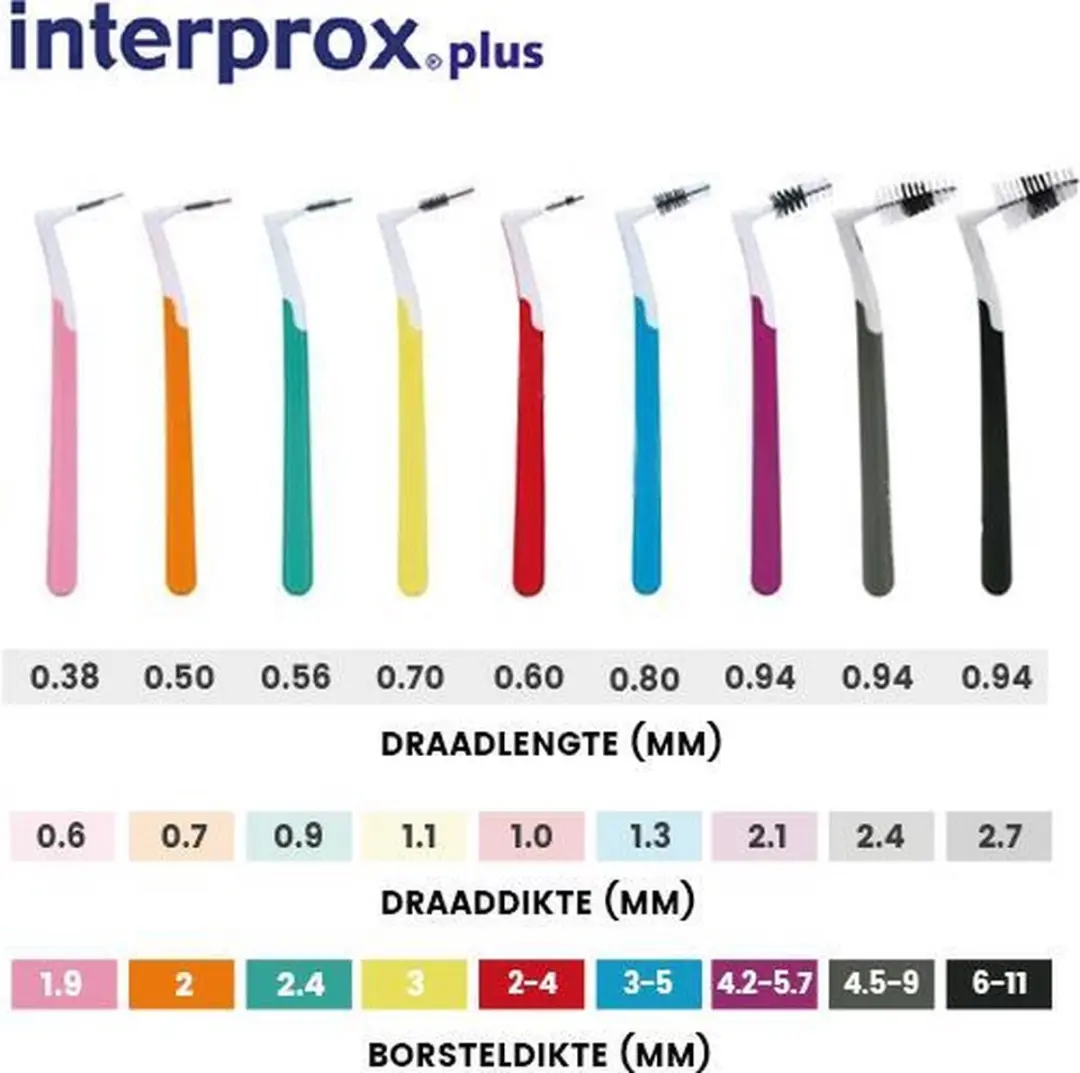 Interprox Plus Nano Flosdraad 19mm - 6 Stuks