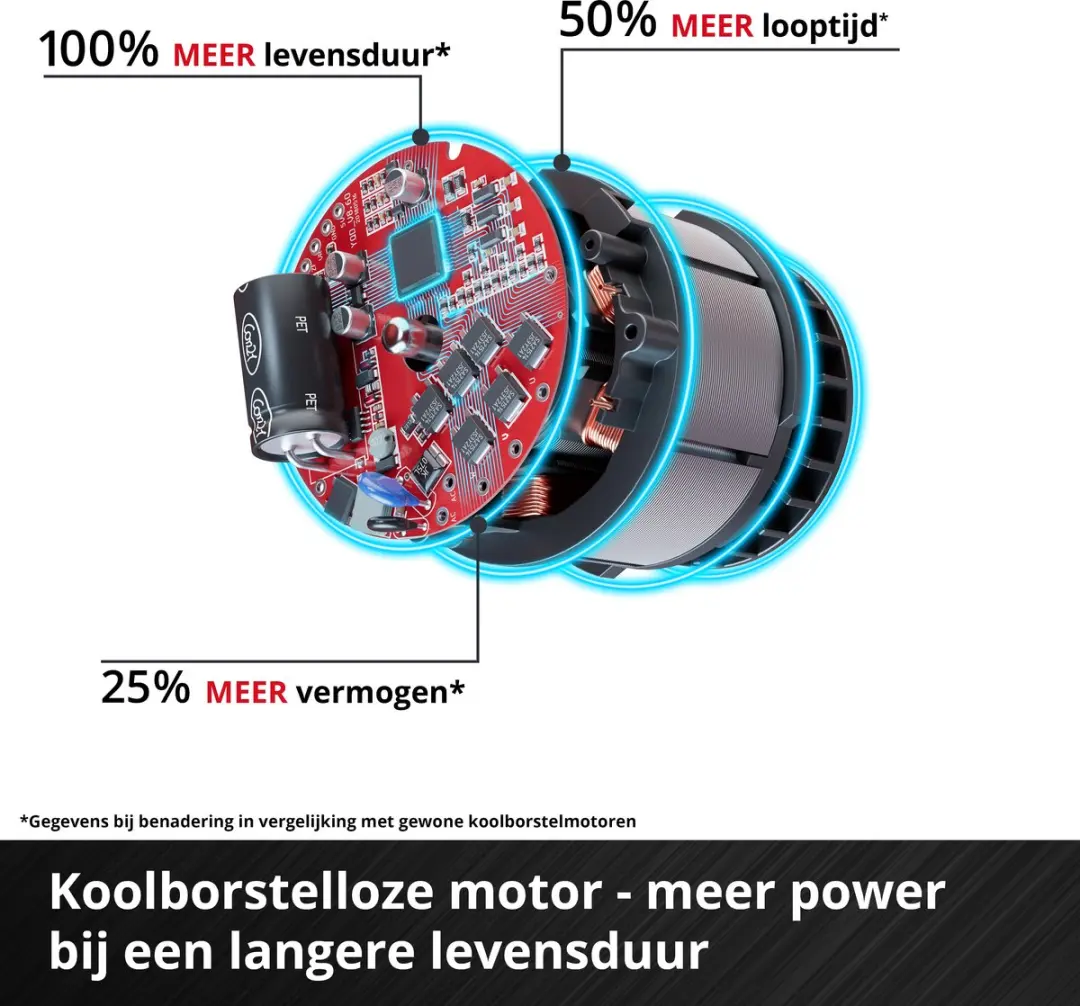 Einhell Professional TP-CD 18/50-C Li-i BL Accu Klopboormachine - 50 Nm