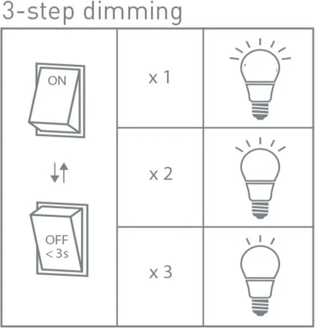 Freelight LED ST64 Rookglas Lamp 5W 1800K - 3 standen