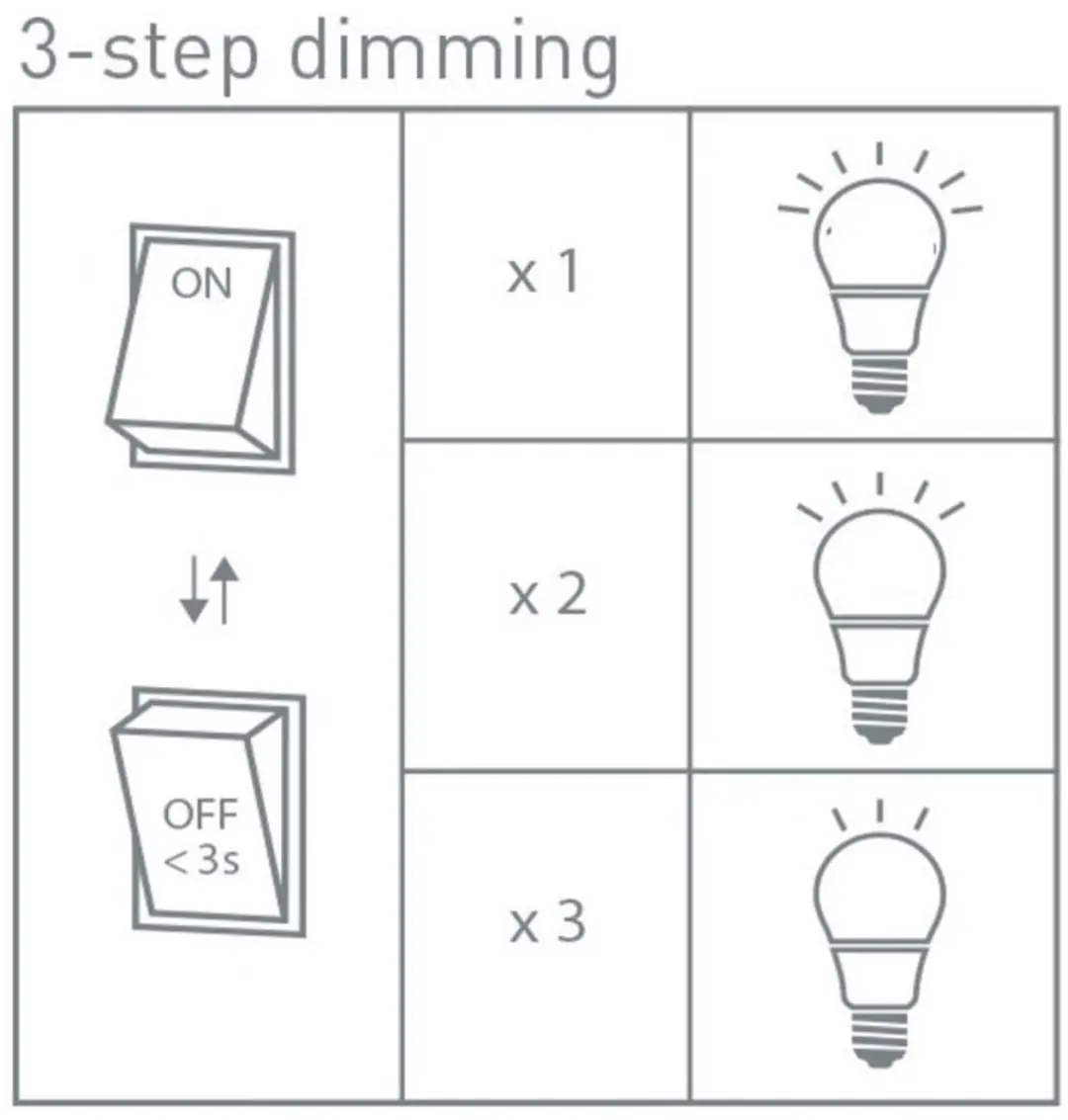 Freelight E27 Globe LED-lamp 4.3W 2200K - Rookglas - afbeelding 6 van 6