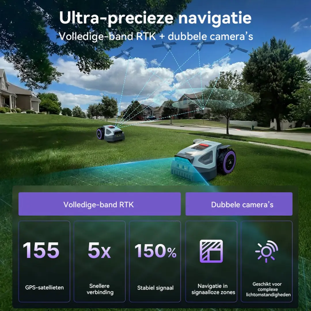 Anthbot M5 Robotmaaier RTK - 500m² - APP bediening