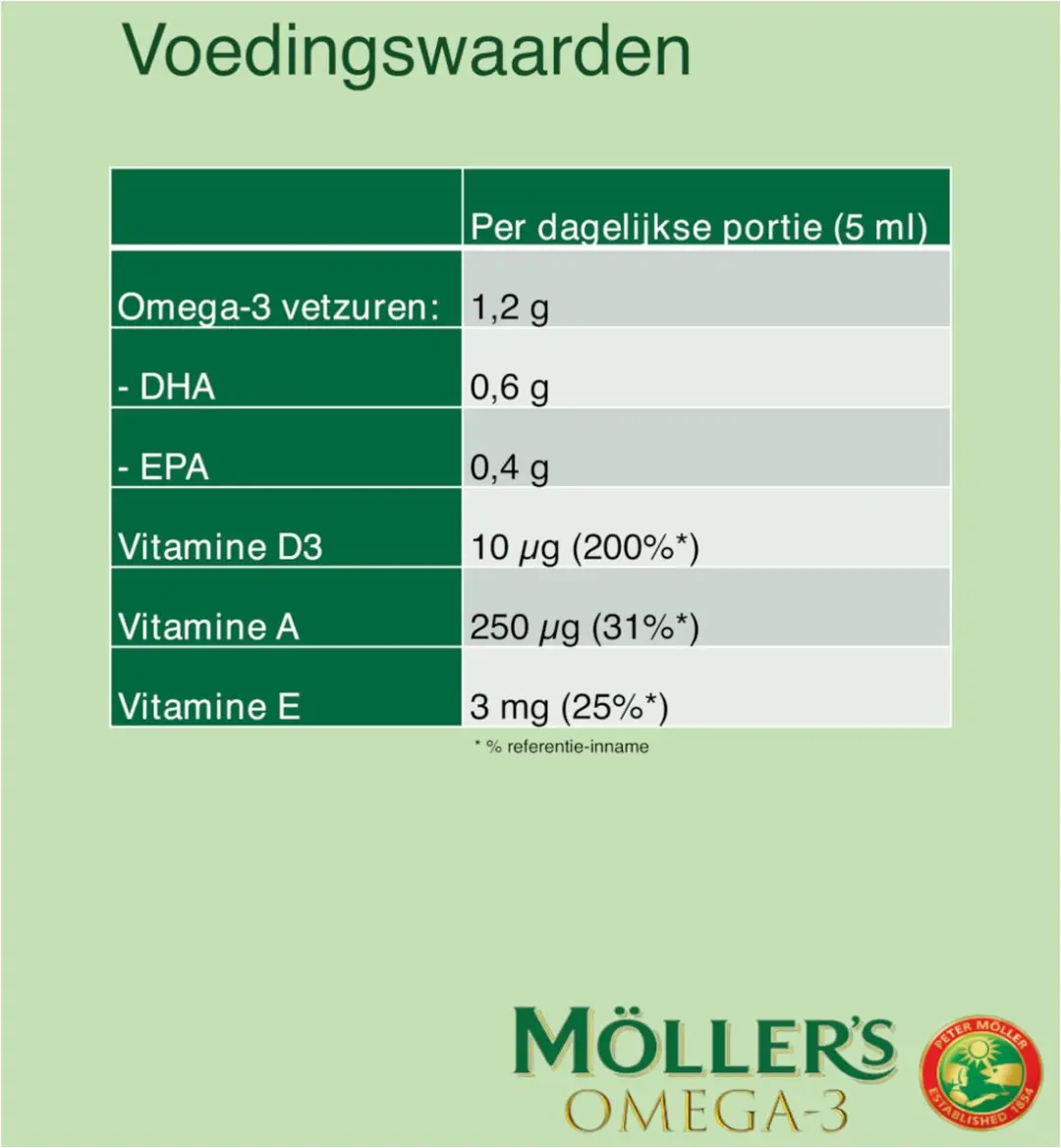 Mollers Omega-3 Appel 250ml