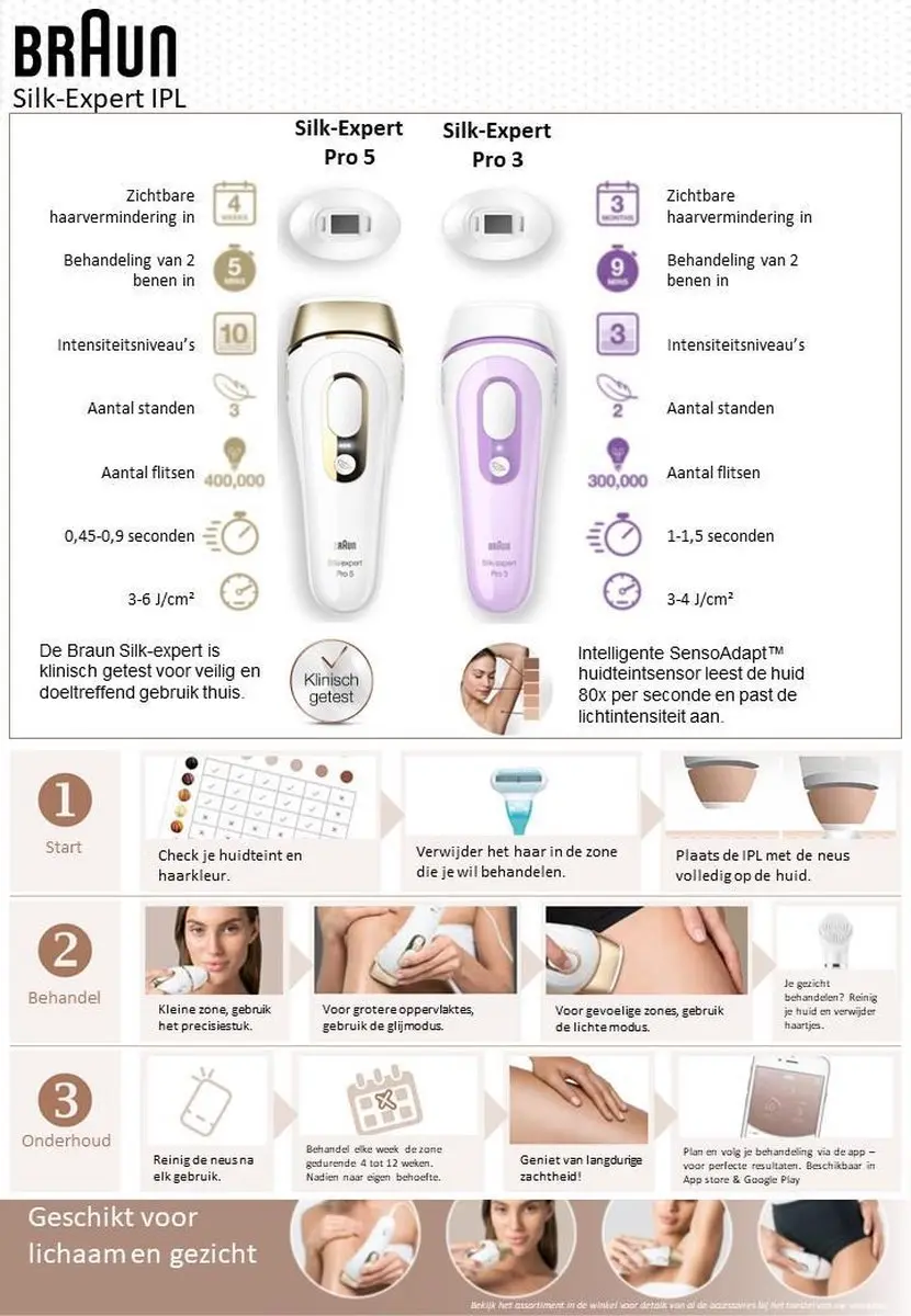 Braun Silk-expert Pro 3 PL3132 IPL Ontharingsapparaat - 300.000 Flitsen - Wit & Lila