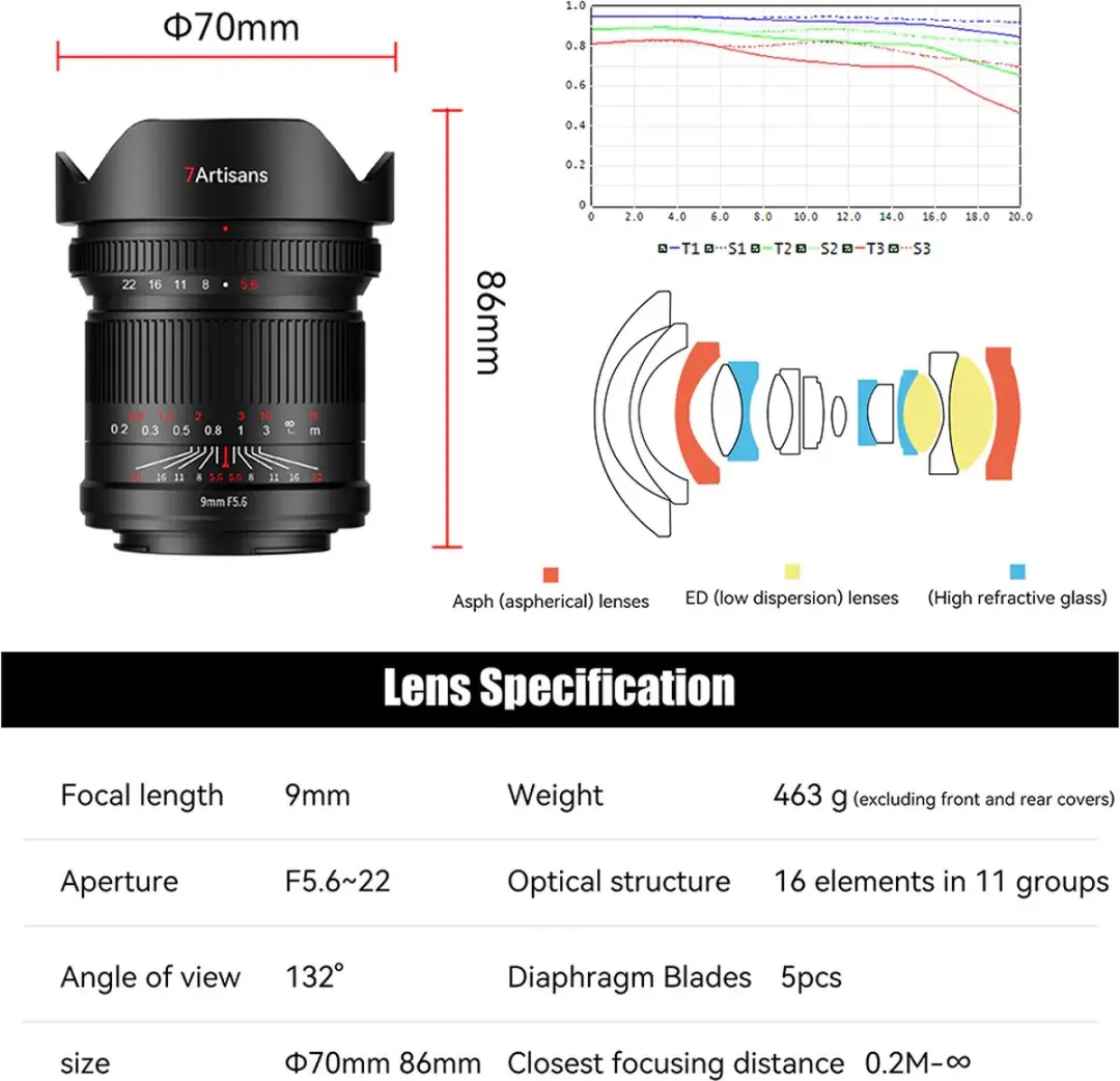 7Artisans 9mm F5.6 Macro Lens - Sony FE-Mount - 86mm