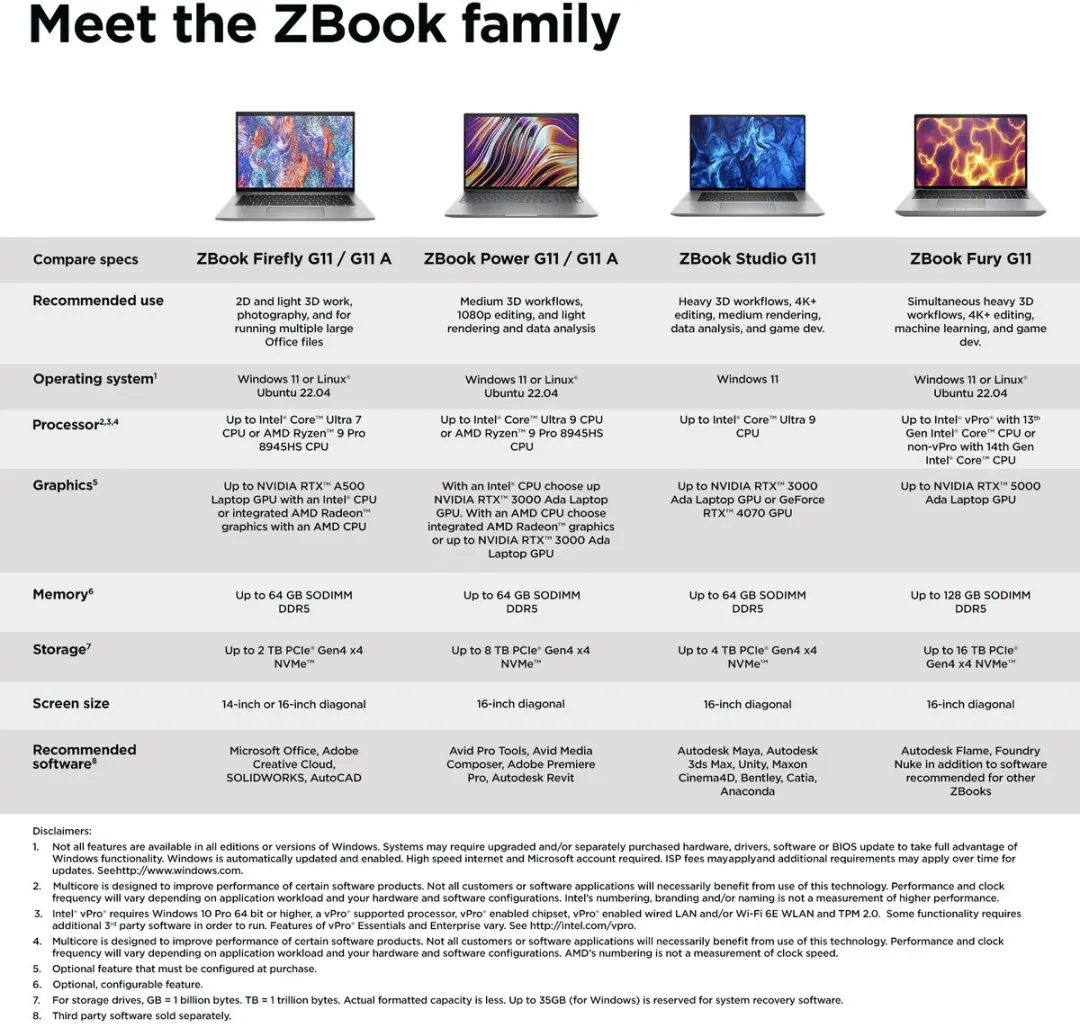HP ZBook Power G11 16" Workstation - RTX 2000 Ada 8GB