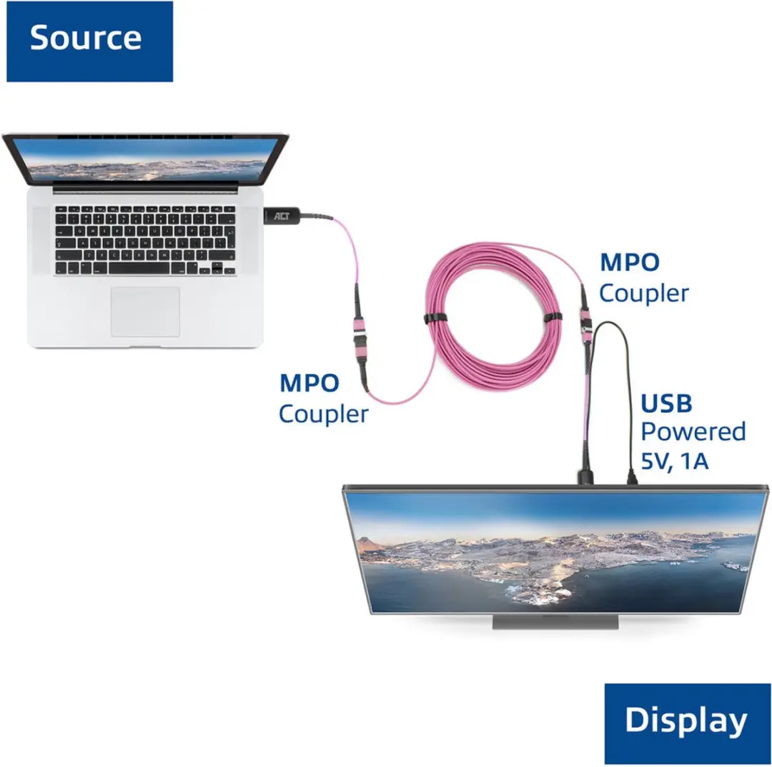 ACT AK4135 HDMI naar MTP/MPO Adapter - 8K @ 60Hz - Zwart/roze