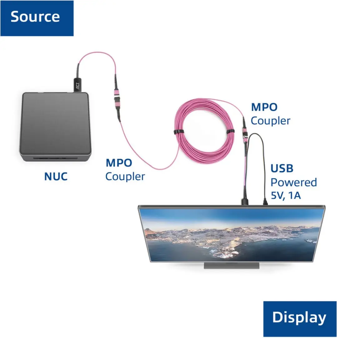 ACT AK4135 HDMI naar MTP/MPO Adapter - 8K @ 60Hz - Zwart/roze - afbeelding 6 van 6
