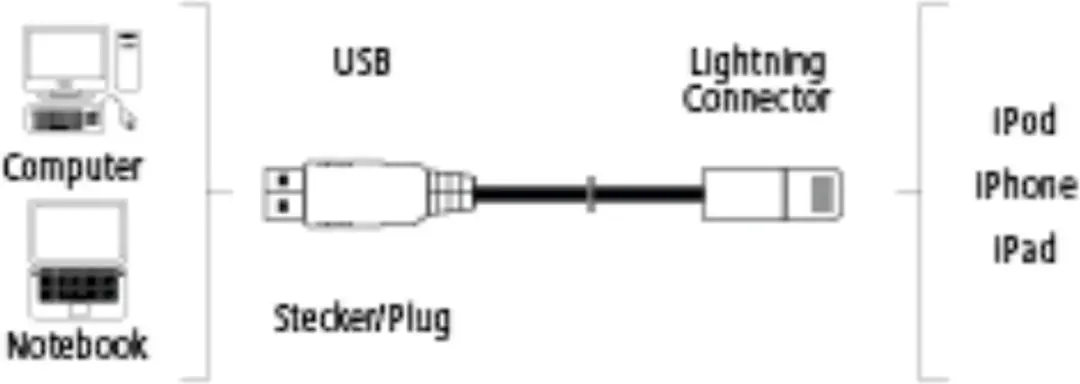 Hama USB Lightning Kabel 1.5m - Wit - afbeelding 6 van 6