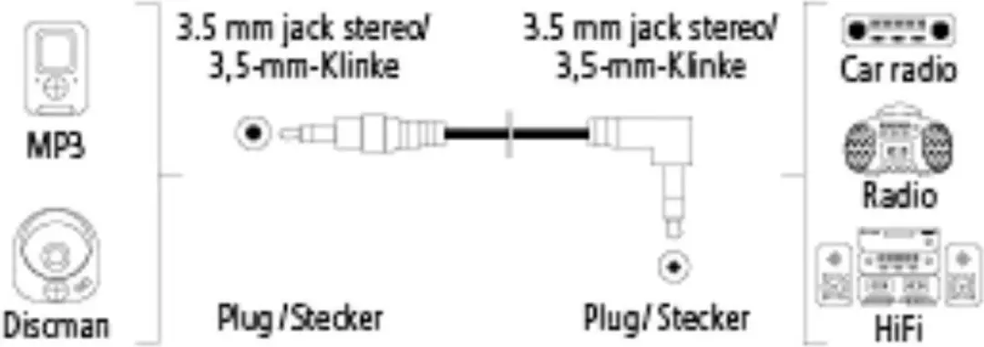 Hama Audiokabel 3,5mm Jack 90° - 0,5m - Zwart