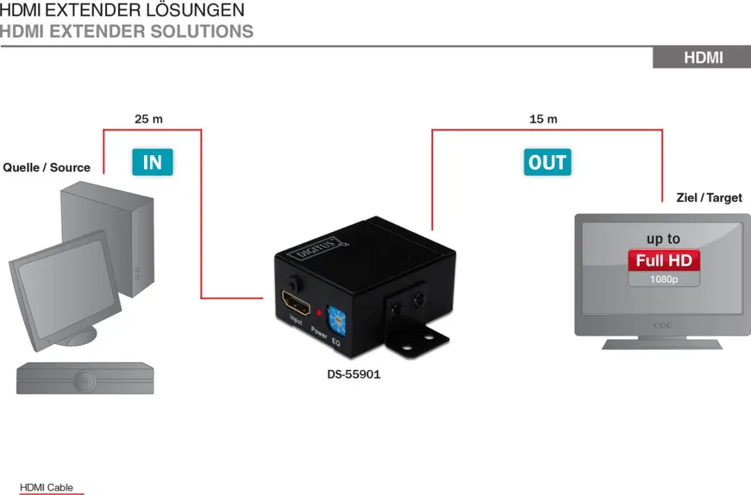Digitus DS-55901 HDMI Repeater - Zwart