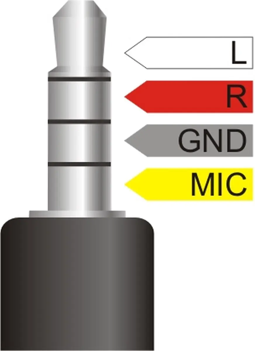 Delock Audio Splitter 3.5mm M naar 2x F - Zwart