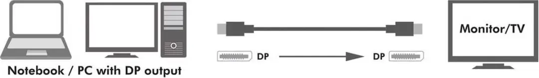 Logilink DisplayPort 1.4 Kabel 3M - Zwart - afbeelding 6 van 6