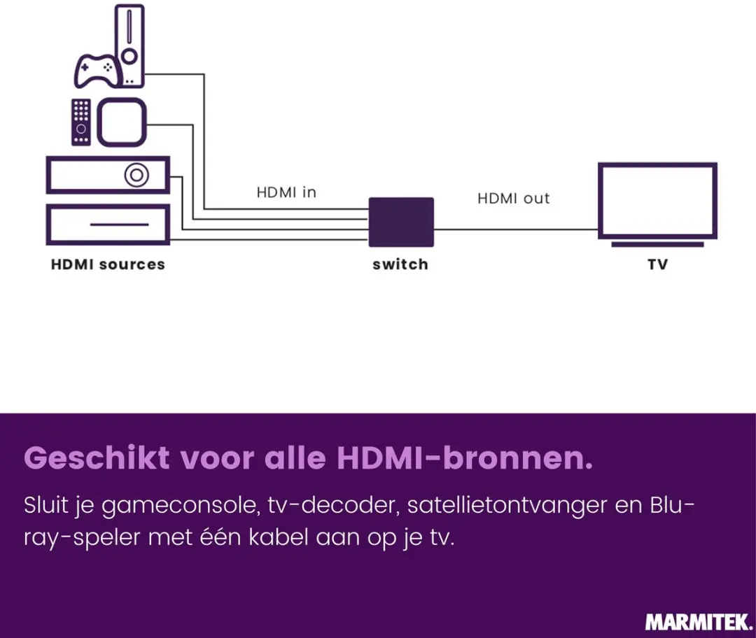 Marmitek AS48 HDMI Switch 8K - 4 in 1 uit - 8K 60Hz