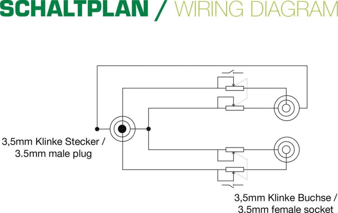 InLine 3,5mm Jack Splitter met Volumeregelaar - 0,25m - Zwart