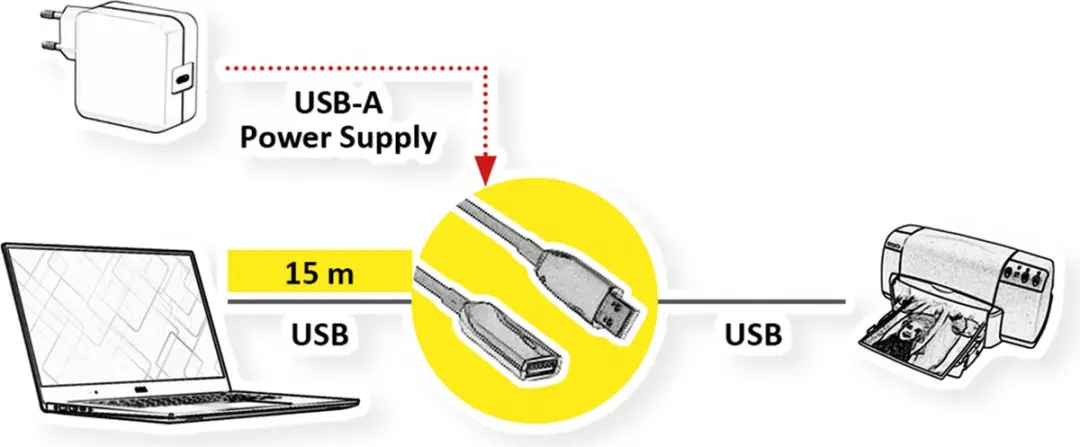 Roline Aktieve USB 3.2 Gen 1 Verlengkabel AOC - 15m