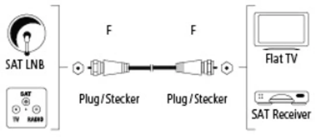 Hama SAT-aansluitkabel F-connector 3m - Verguld Wit
