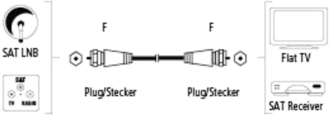 Hama SAT-aansluitkabel F-connector 3m - Verguld Wit
