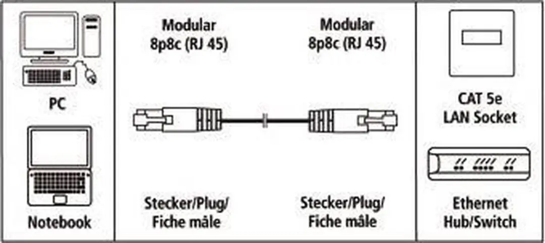 Hama Cat5e STP Patchkabel 1.5m - Wit