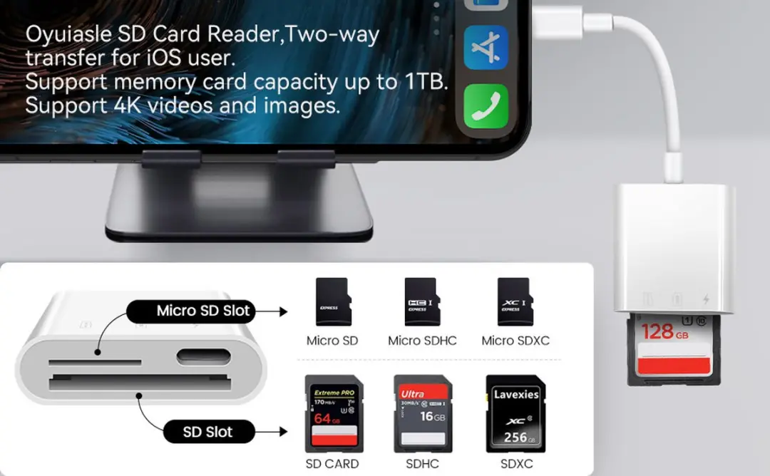 NÖRDIC CRD-054 USB-C Kaartlezer - SD/MicroSD - Wit