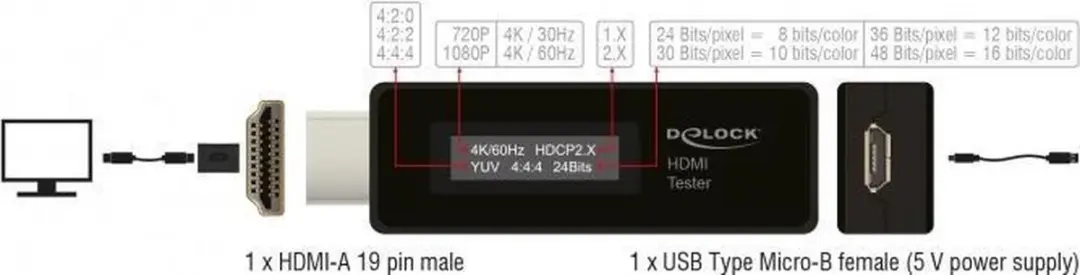 Delock HDMI Tester EDID 63327 - Zwart