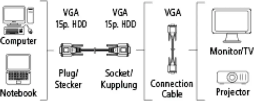 Hama VGA Verlengkabel 3m - Verguld