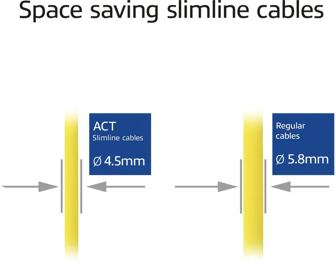 ACT DB7802 CAT6A Patchkabel Geel - 2m - S/FTP LSZH