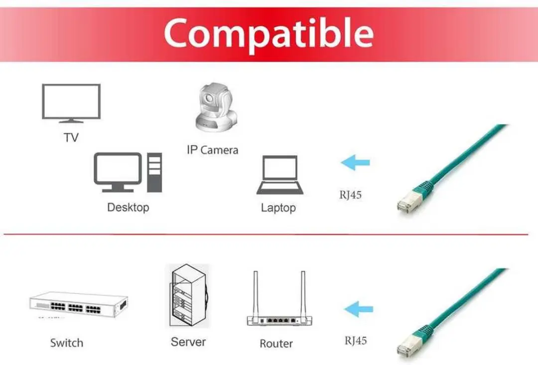 Equip 605646 Patchkabel Cat.6A S/FTP LSOH - 10m Groen