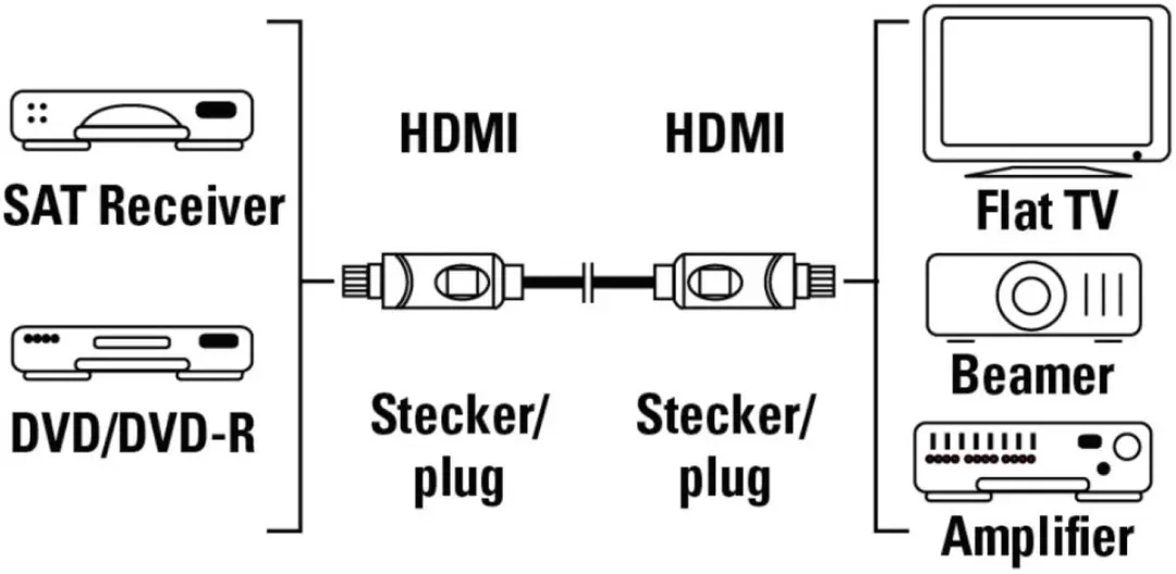 Hama HDMI Kabel Gold 3,0m - 25 Stuks
