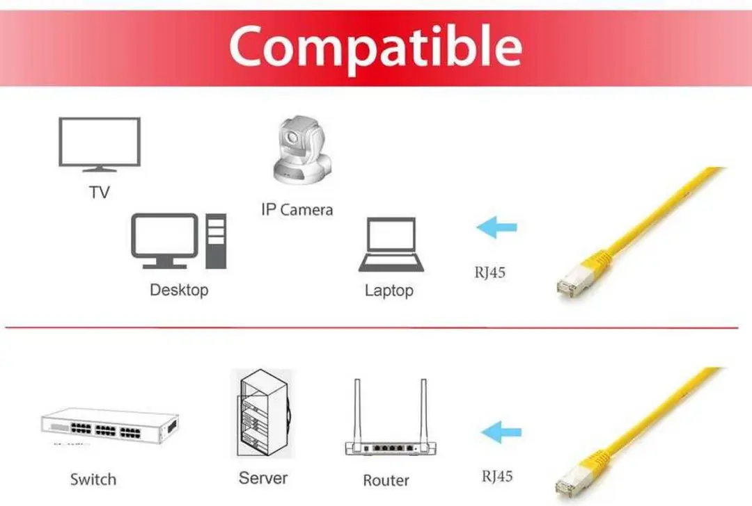 Equip 605669 Netwerkkabel RJ45 - 20m Geel