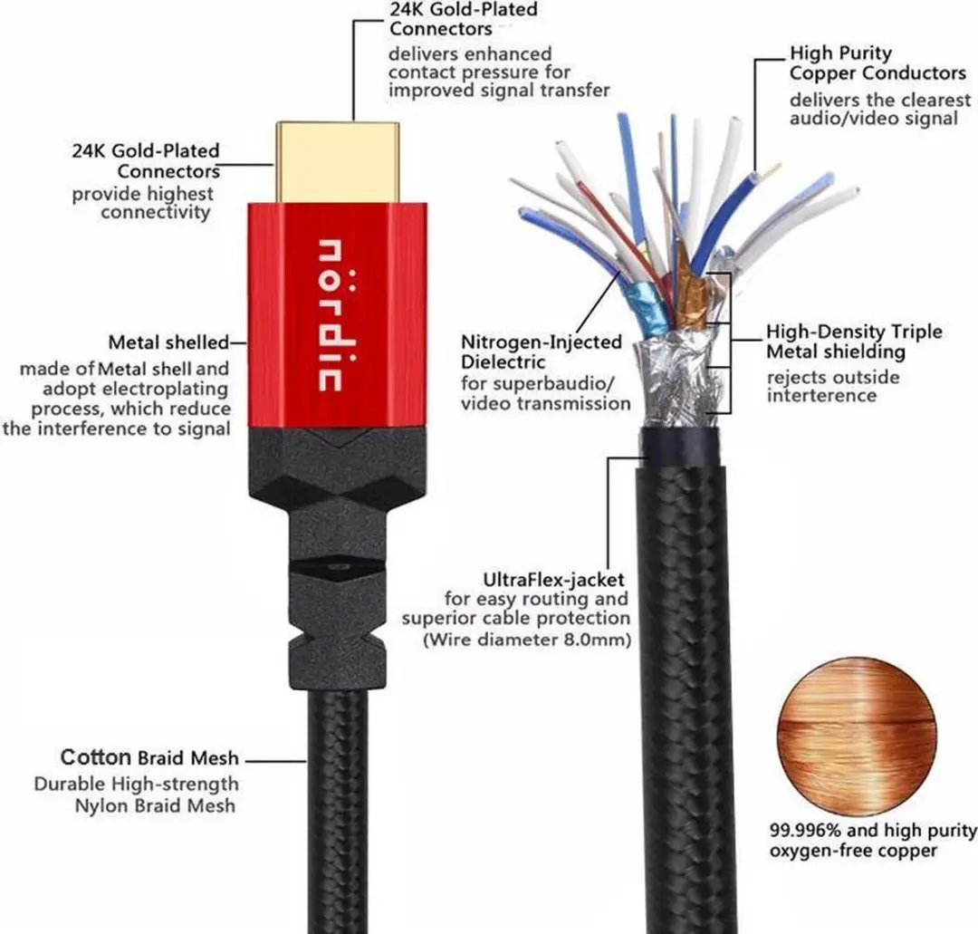 NÖRDIC HDMI-N1017 HDMI 2.1 Kabel 8K 60Hz - 1.5m - Rood/Zwart