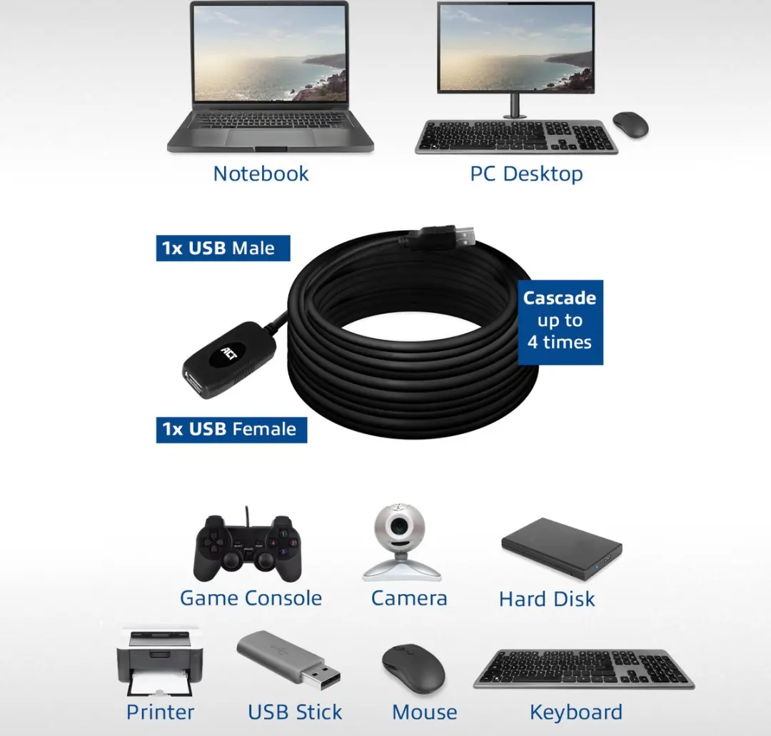 ACT AC6010 USB 2.0 Signaalversterker 10m - Zwart