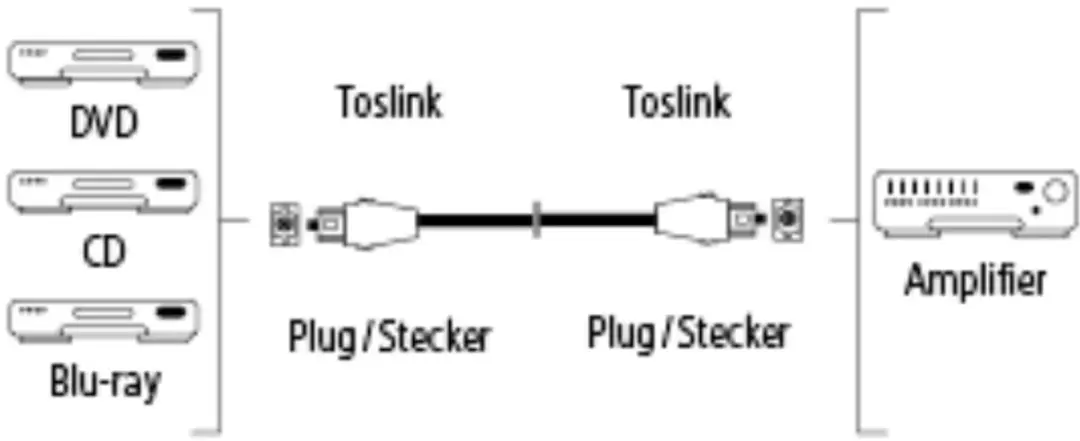 Hama Optische Kabel 1,5m Toslink - Bruin