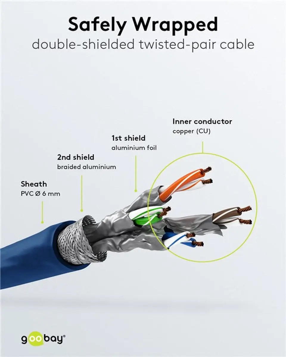 Goobay S/FTP Netwerkkabel CAT6a - Blauw 15m