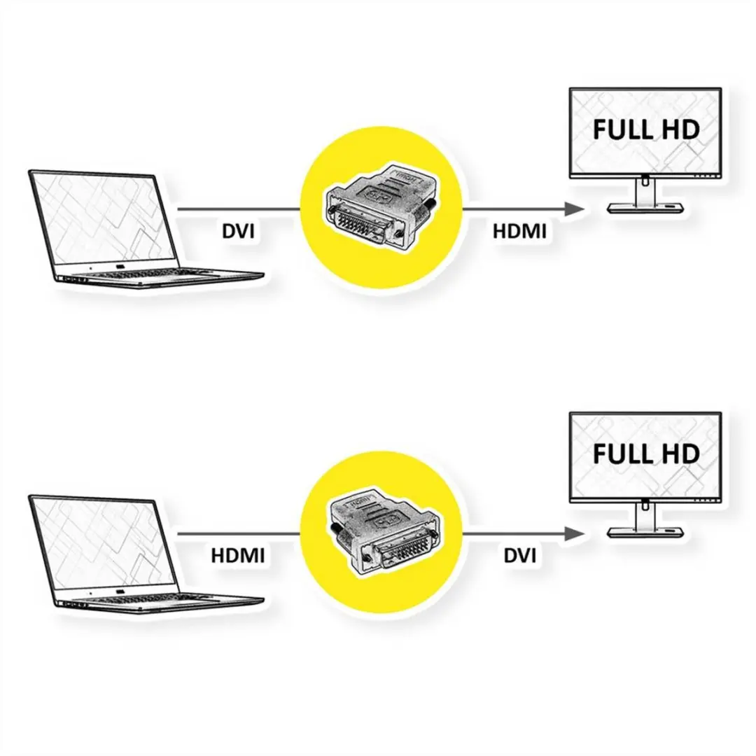 Roline DVI-D Dual Link naar HDMI Adapter - Zwart