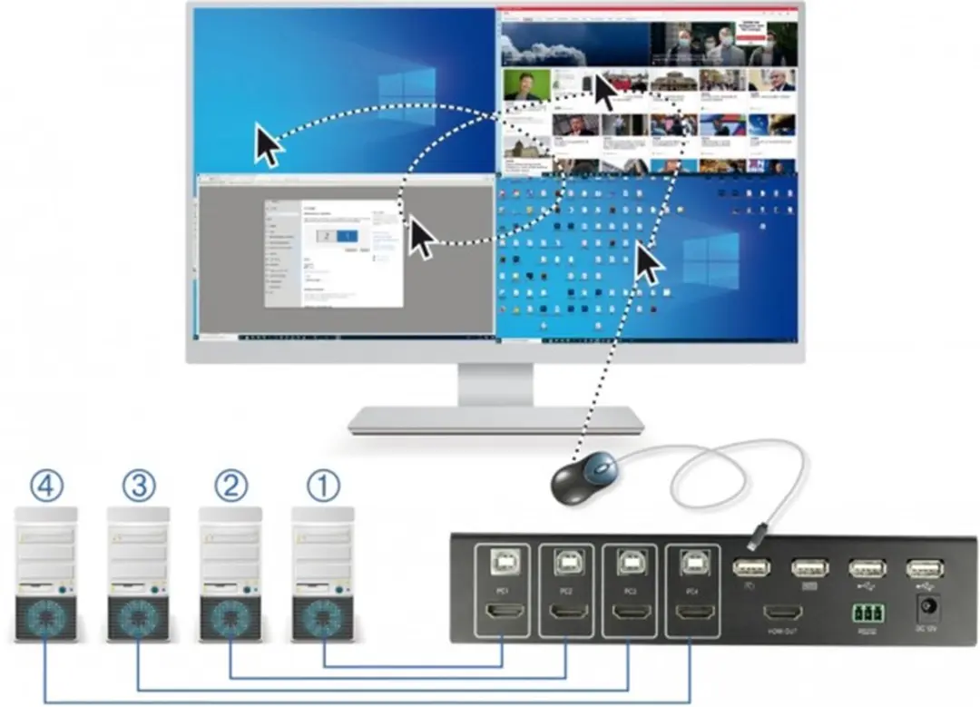 Delock 11488 KVM Multiview Switch 4x HDMI - USB 2.0 - Zwart