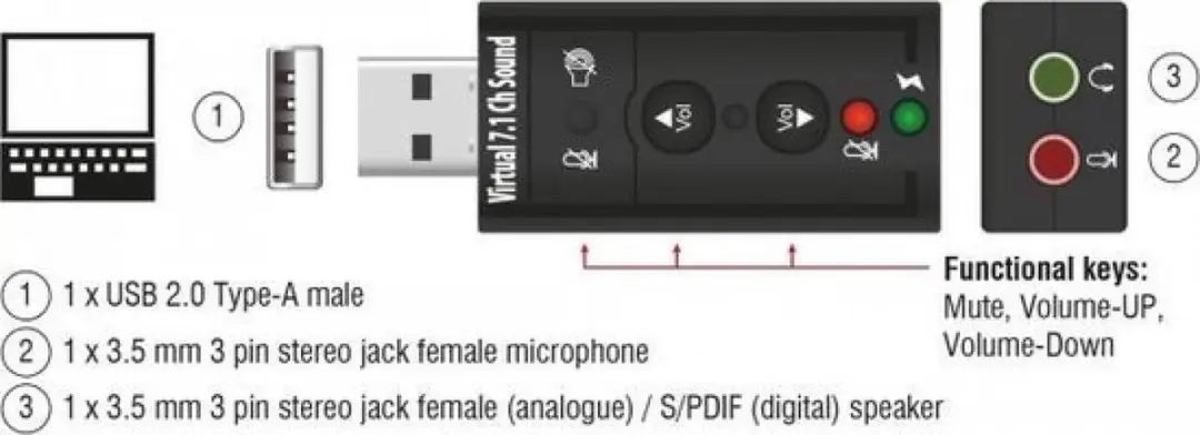 Delock USB-A naar 3,5mm Jack/Mini Toslink Headsetadapter - Zwart