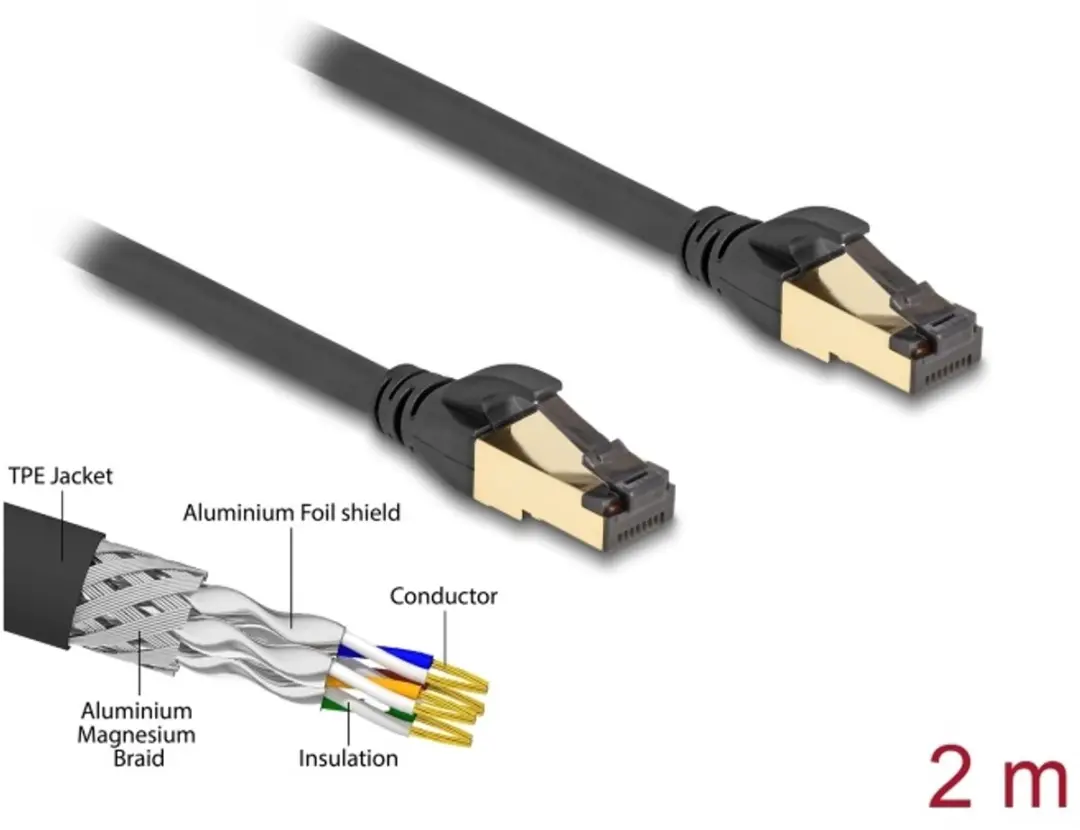 Delock RJ45 Kabel Cat.6A S/FTP 2m